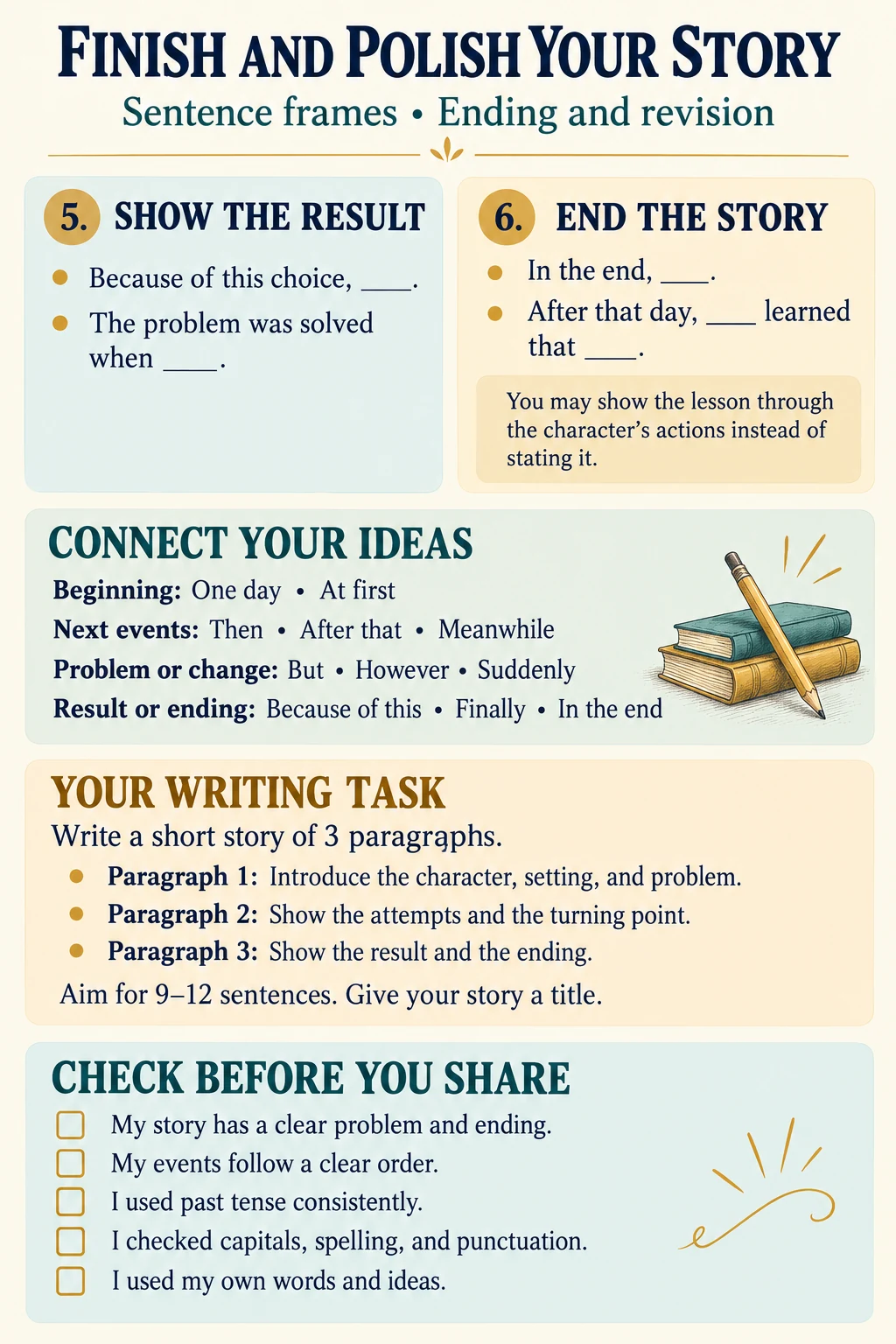 Guide to resolving the problem, showing a lesson through events and checking a story.
